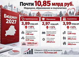 Сколько в бюджете-2027 предусмотрели на медицину, образование и соцсферу. Сравниваем с текущим бюджетом в Беларуси